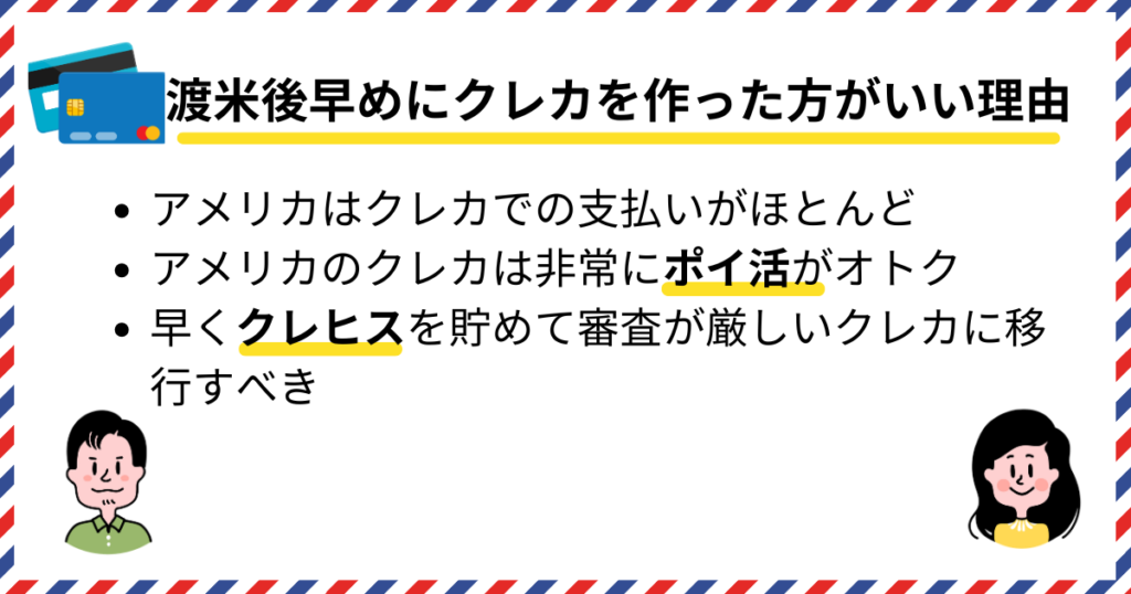 渡米後早めにクレカを作った方がいい理由
・アメリカはクレカでの支払いがほとんど　・アメリカのクレカはポイ活がオトク　・早くクレヒスを貯めて審査が厳しいクレカに移行すべき

アメリカのクレカは非常に￥